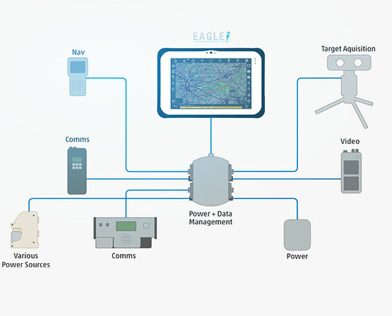 Eagle2 als innovative Lösung zur Verbesserung der Entscheidungsfindung für JTAC